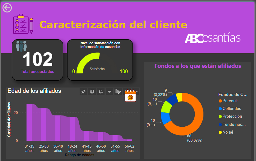 Dashboard creado a partir de la encuesta realizada por los estudiantes. Image
