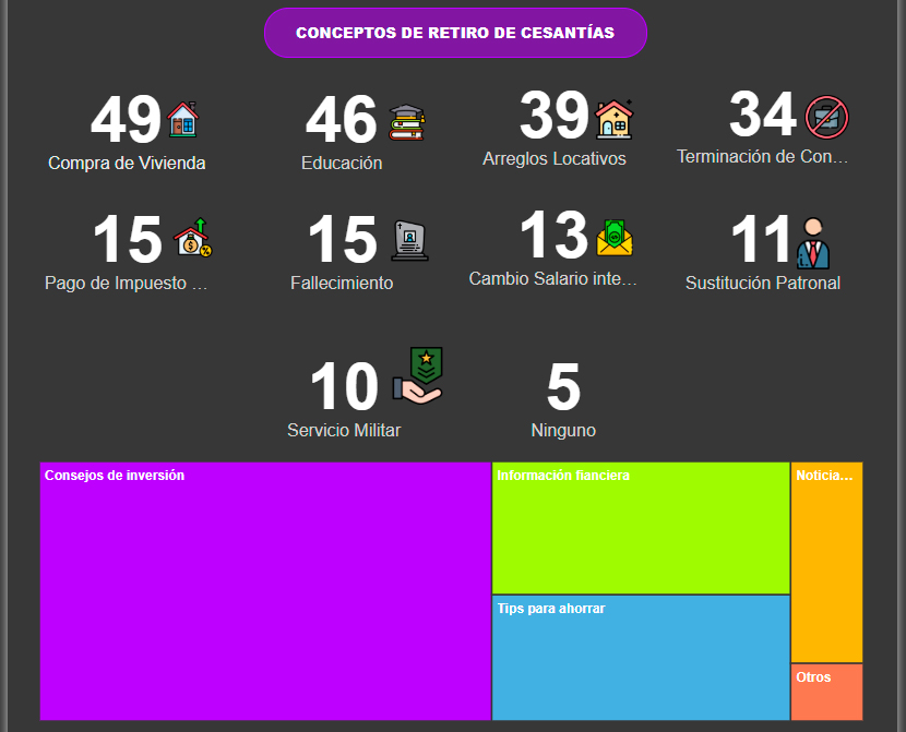Dashboard creado a partir de la encuesta realizada por los estudiantes. Image