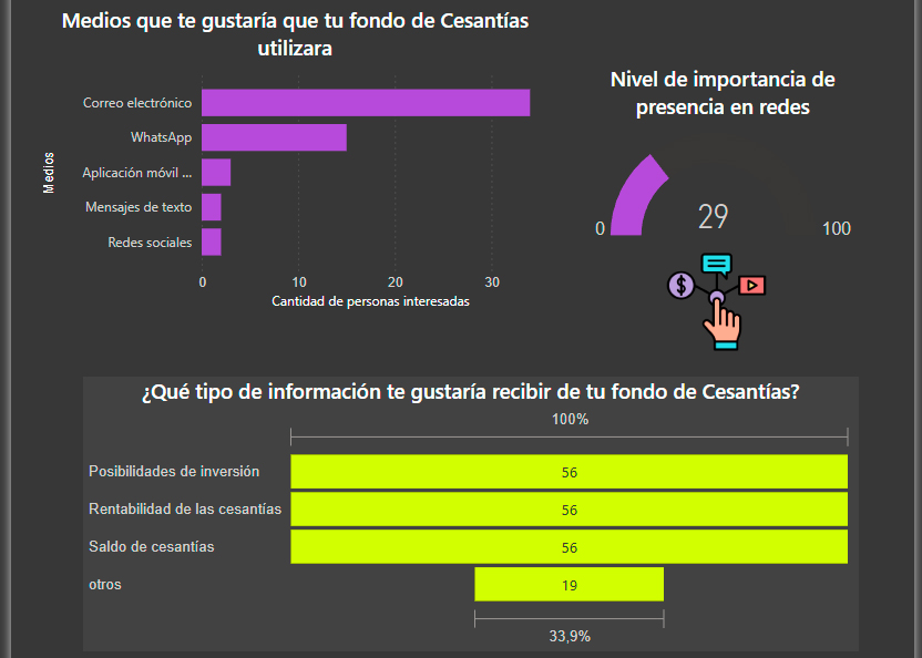 Dashboard creado a partir de la encuesta realizada por los estudiantes. Image
